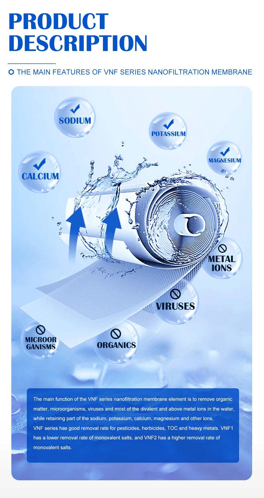 Water Purifier Filtration Filter RO Plant Nanofiltration Membrane