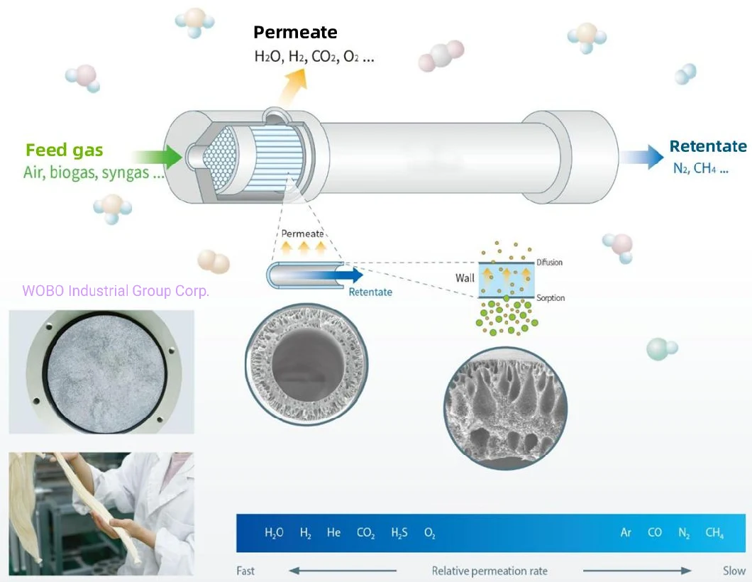 Ceramic UF Membrane Hollow Fiber for Fuel Tank Inerting