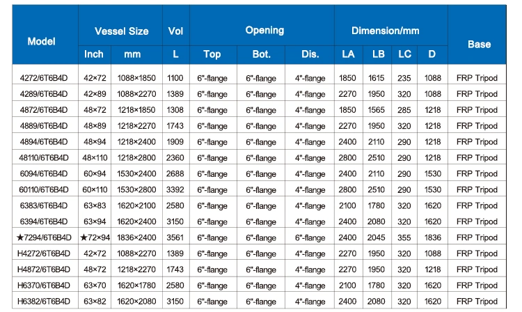 Blue Natural Color FRP Pressure Vessel Price