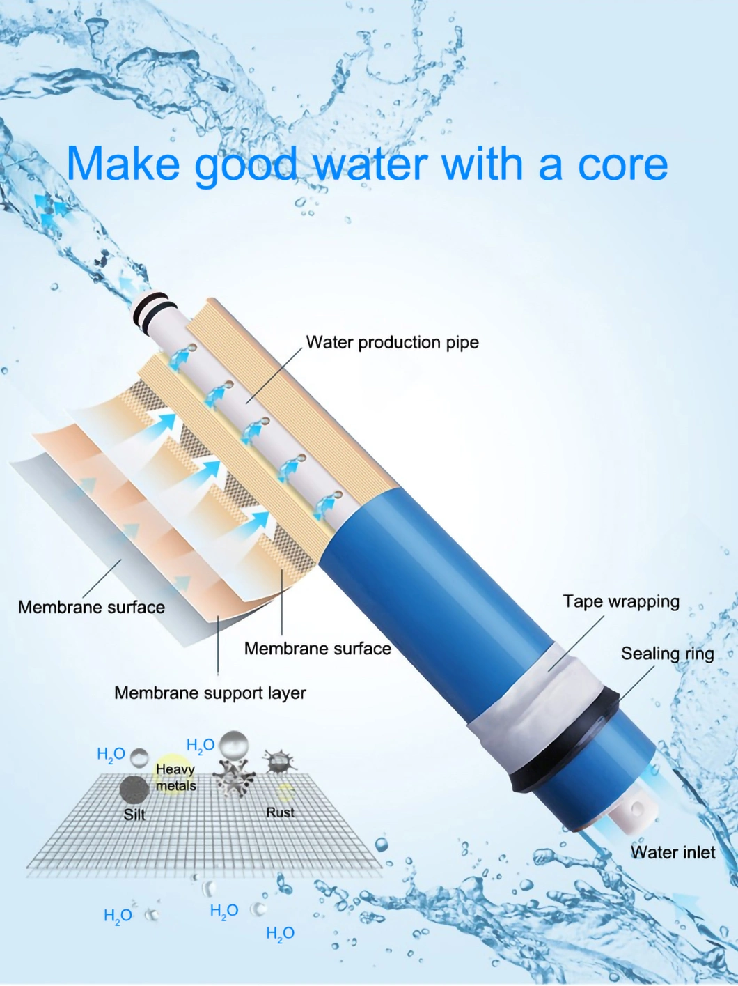 Wholesale RO Membrane Filter Element Pure Water Machine Reverse Osmosis Water Purifier 75g100g400g600g Universal Reverse Osmosis Membrane