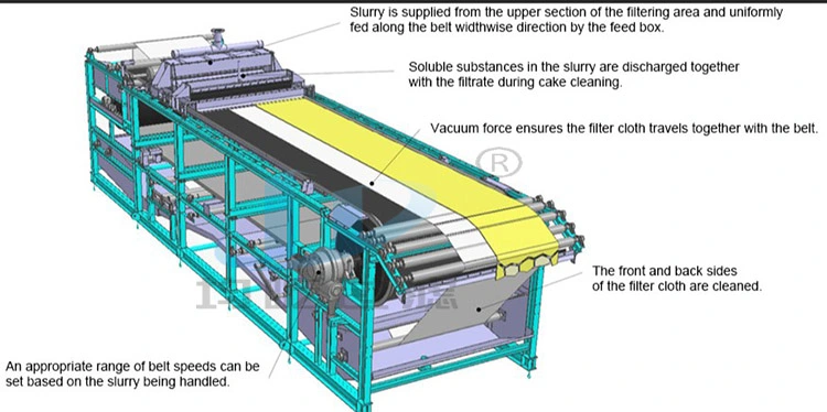 Gravity Dehydration Backwashing Vacuum Belt Filter for Printing and Dyeing