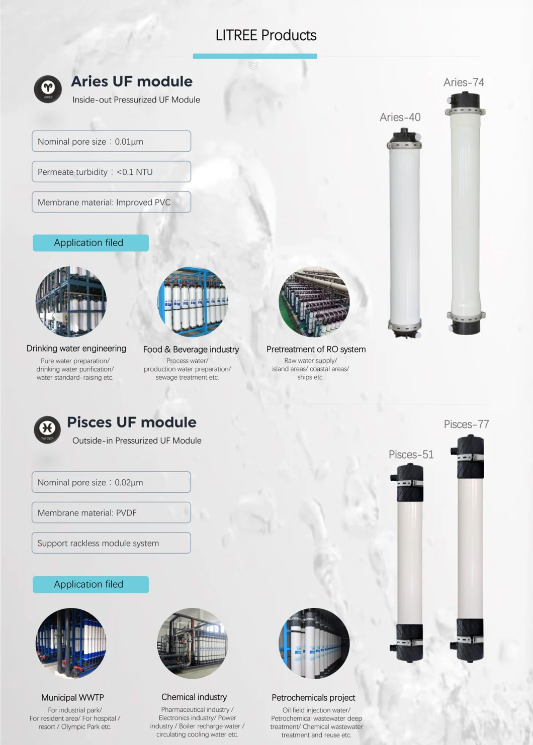 Litree Sewage Treatment Mbr Membrane (GEMINI-U26)